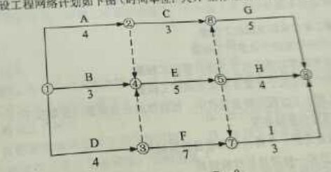 建设工程网络计划