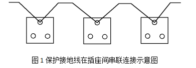 图1保护接地线在插座间串联连接示意图