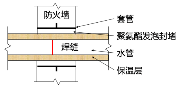 图1 空调供水管穿墙示意图
